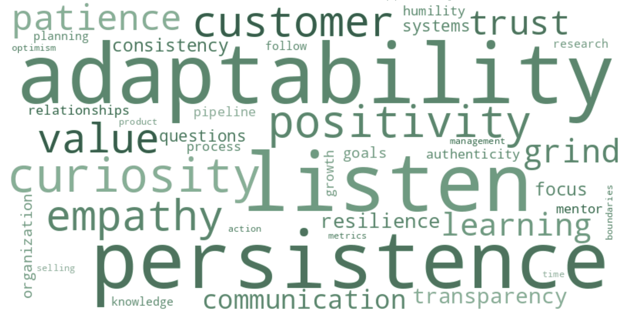 The state of sales: What drives modern sales teams in 2025