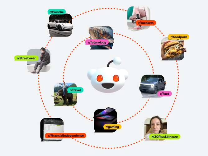 Reddit For Business 