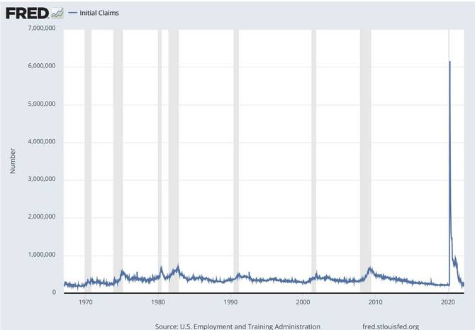 Chart of jobless claims
