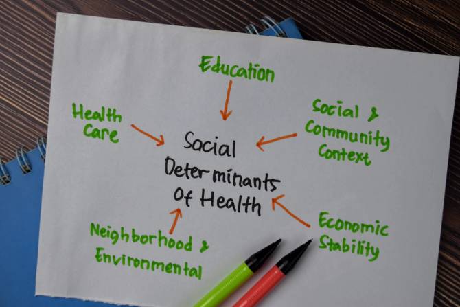 A piece of paper with examples of social determinants of health written in colored marker.