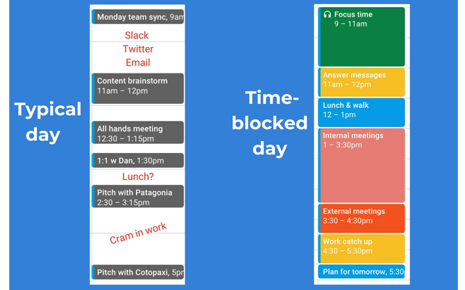 Example of typical day vs. time-blocked day