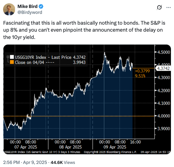 Chart of 10 year treasuries