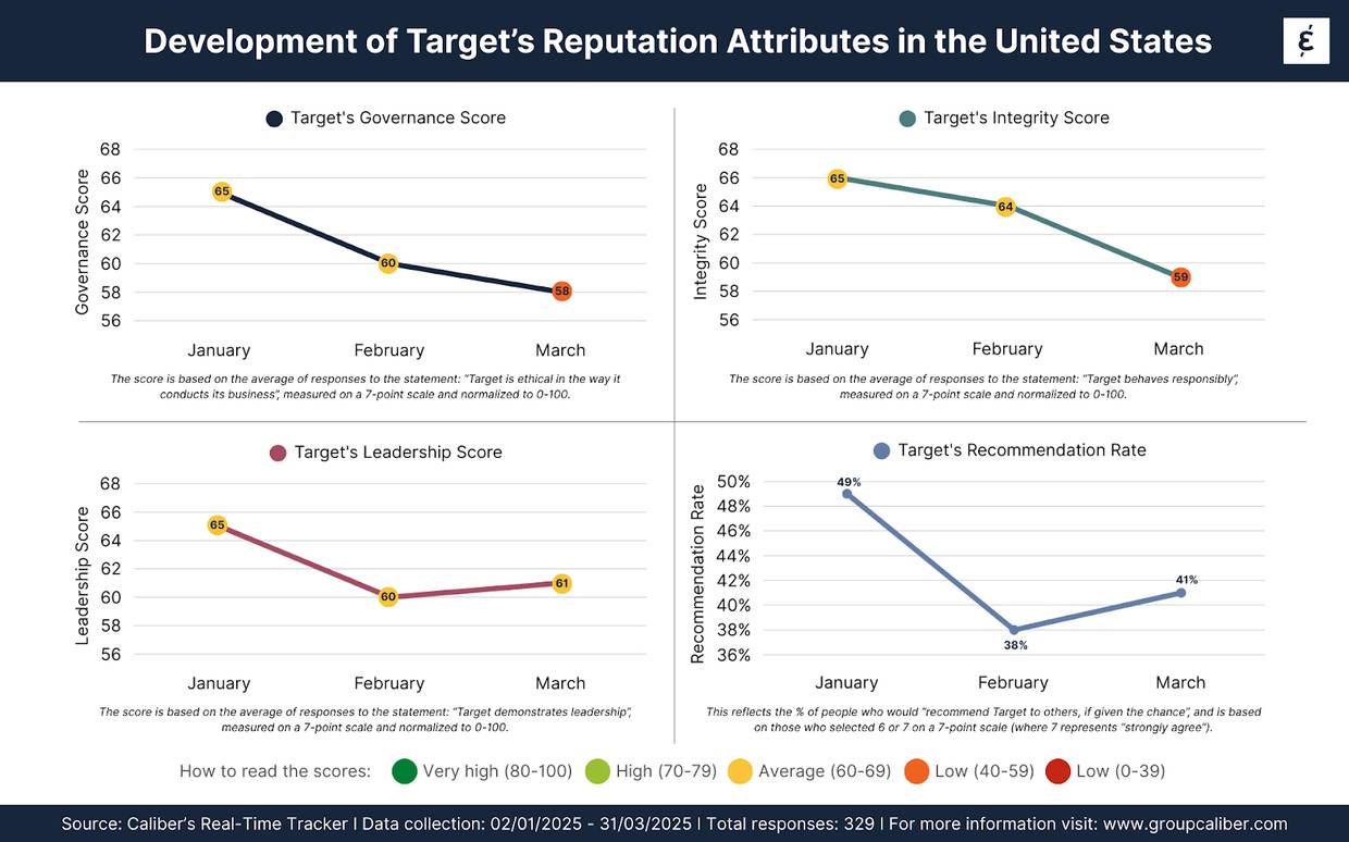 The Target DEI timeline