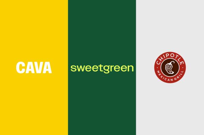 Cava, Sweetgreen, Chipotle logos