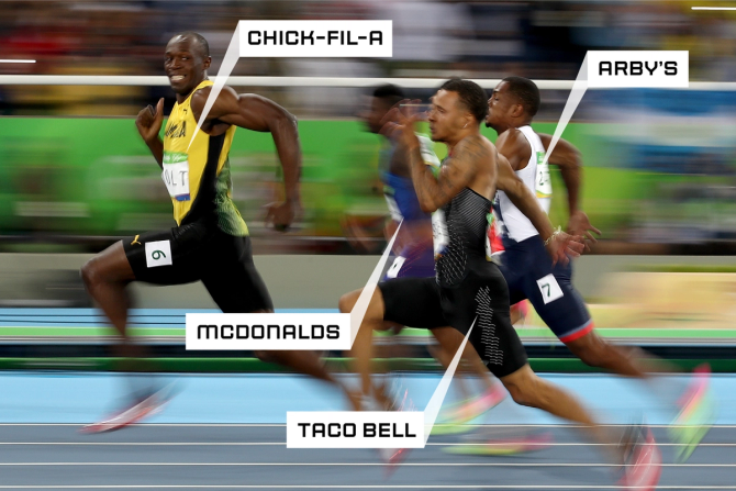 A meme of Usain Bolt and other runners depicting them as fast food restaurants