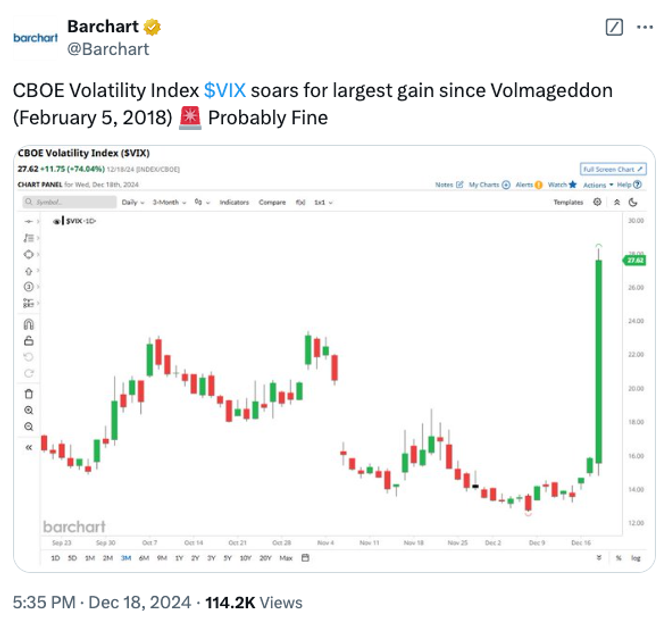 A chart of the VIX