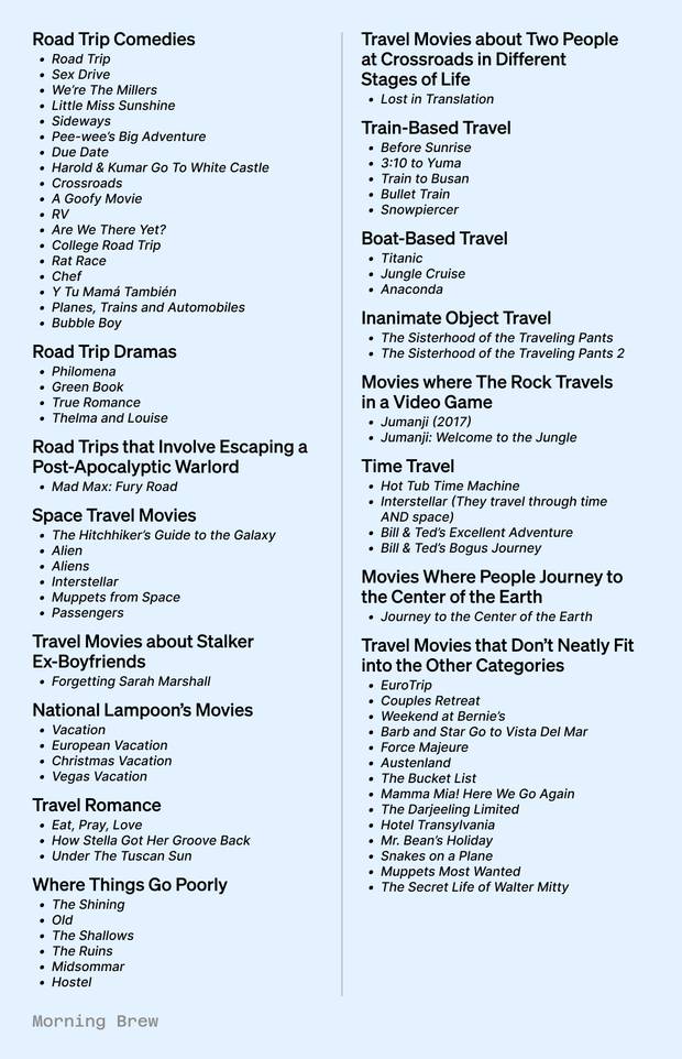 75 travel movies