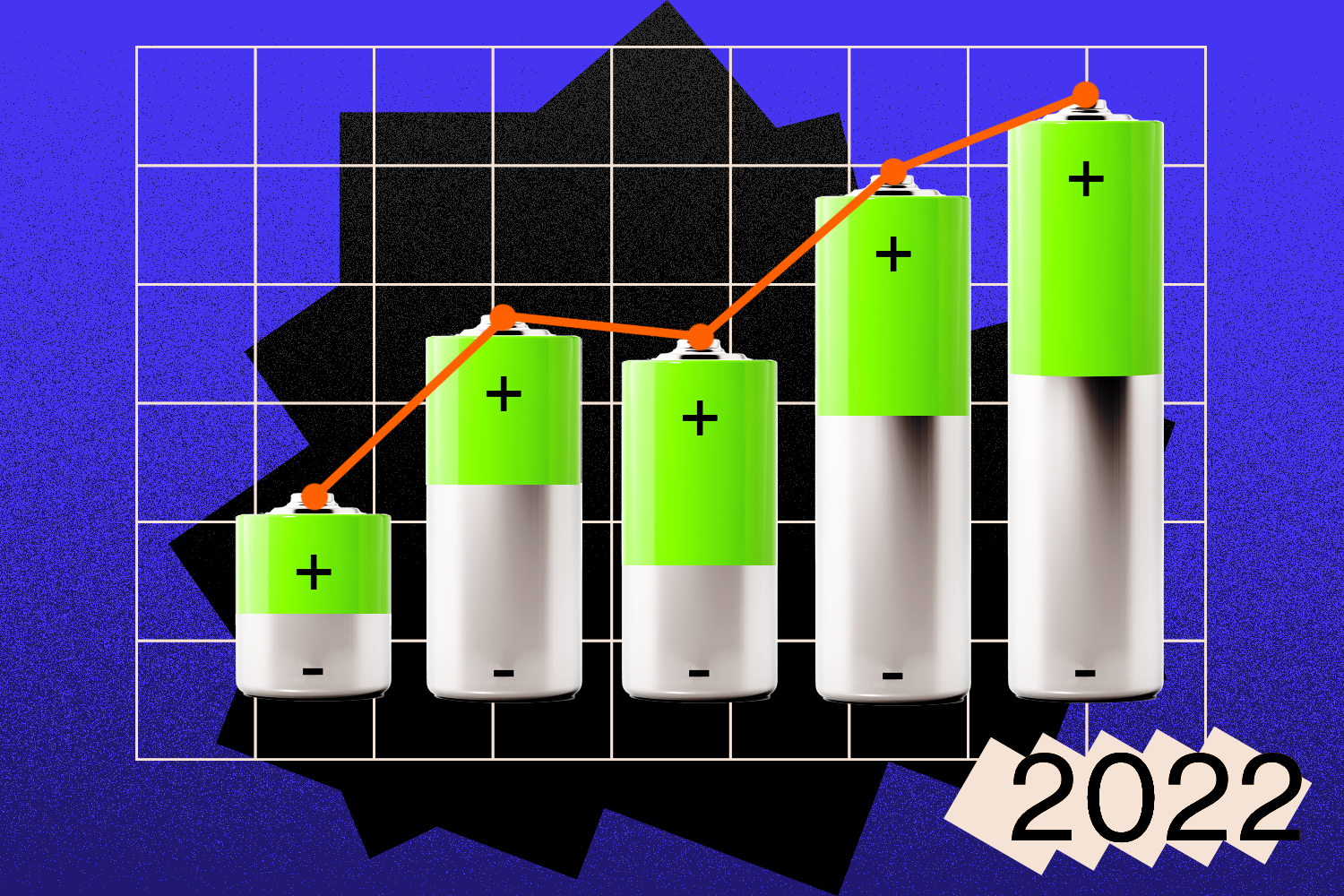 The US battery boom, explained