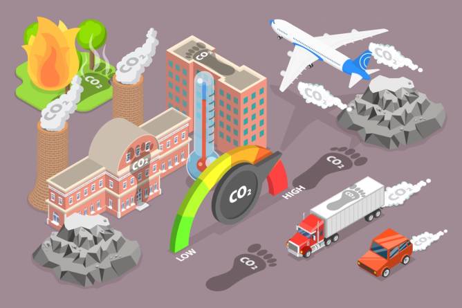 measuring scope 3 emissions carbon offsets