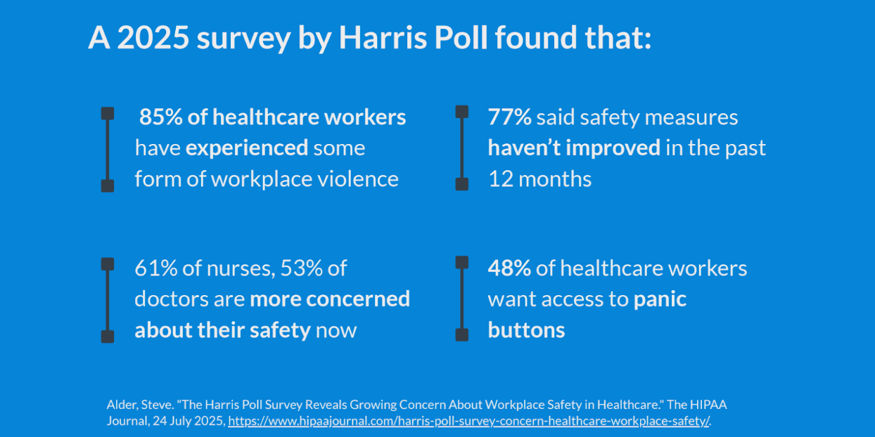 How to prevent burnout and bolster safety in healthcare