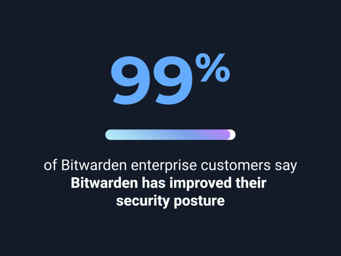 Bitwarden