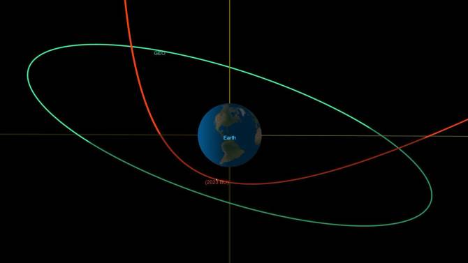 The path of an asteroid passing near Earth