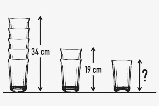 image of a water glass