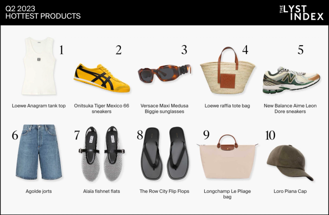 Lyst hottest brands list