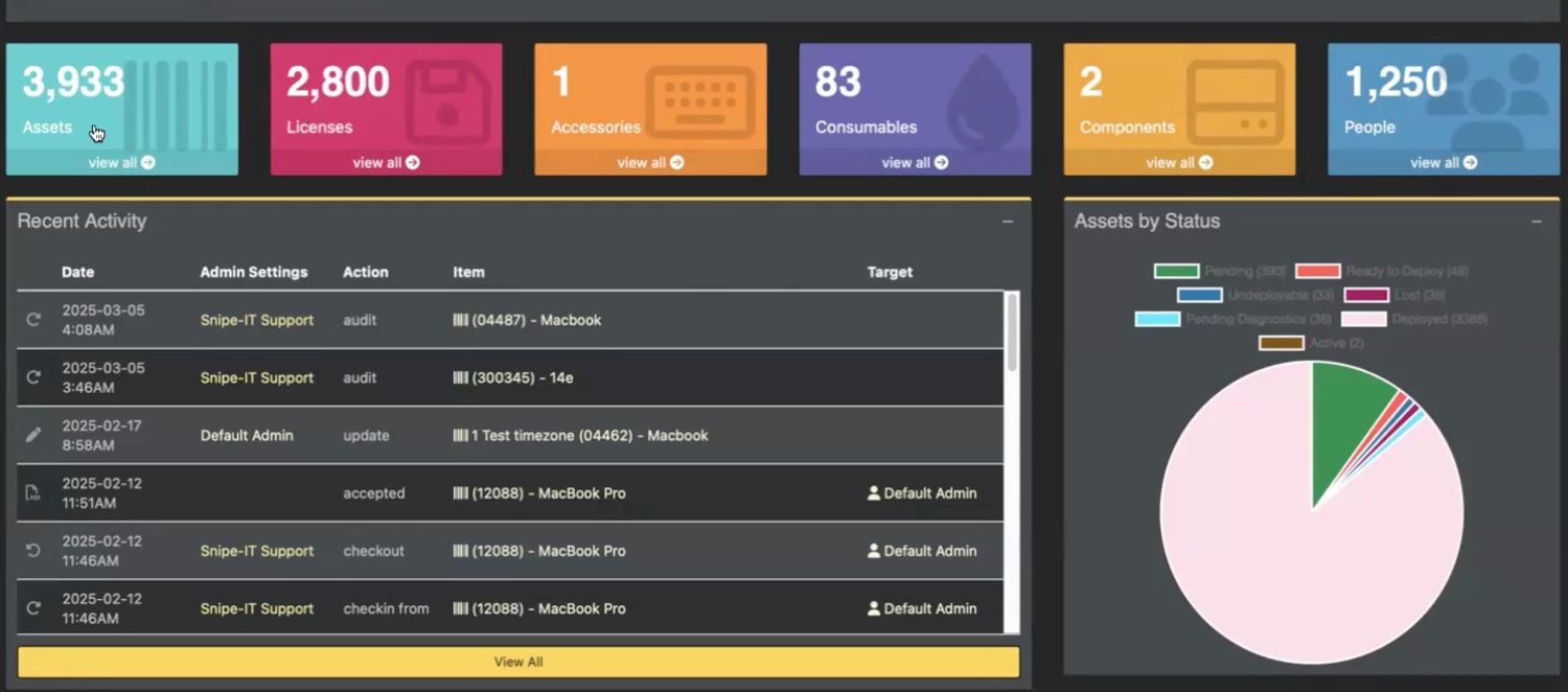 Software spotlight: A look at Snipe-IT’s asset management style