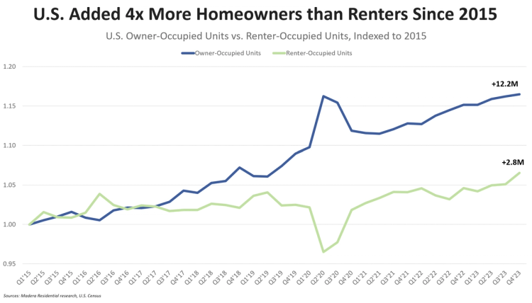 Three Charts to Combat Common SFR Myths