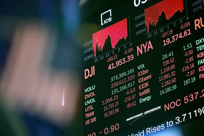 Stock market charts