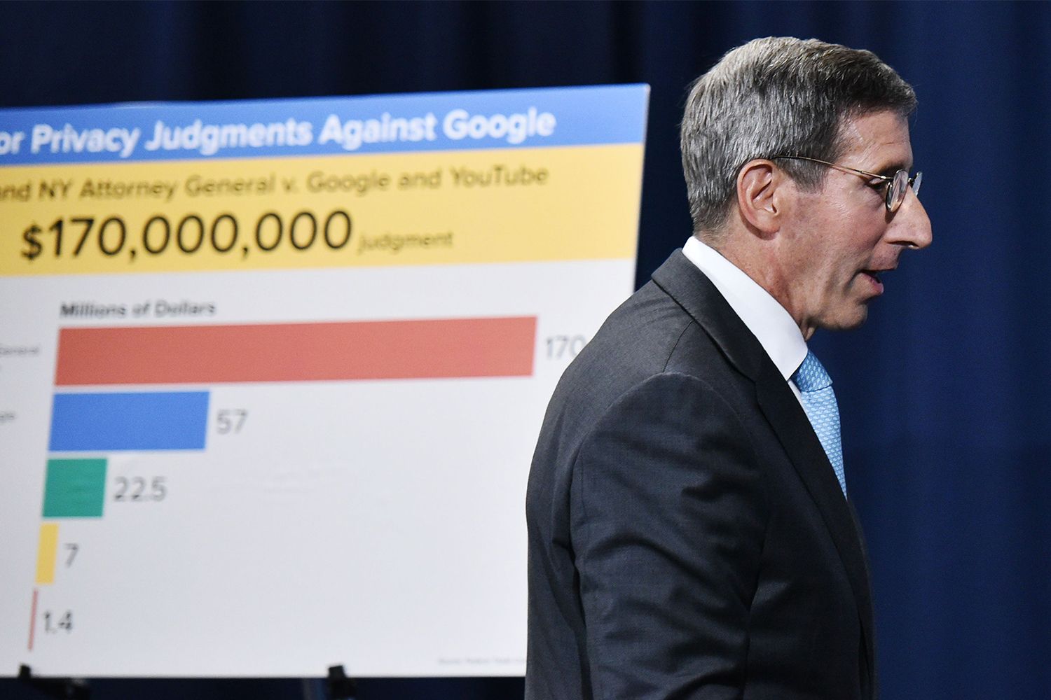 Federal Trade Commission Chairman Joe Simon walks past a chart of breakdown of payments owed by Google