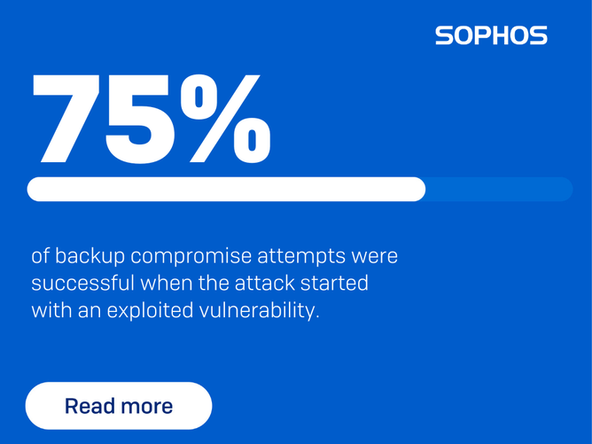 Sophos
