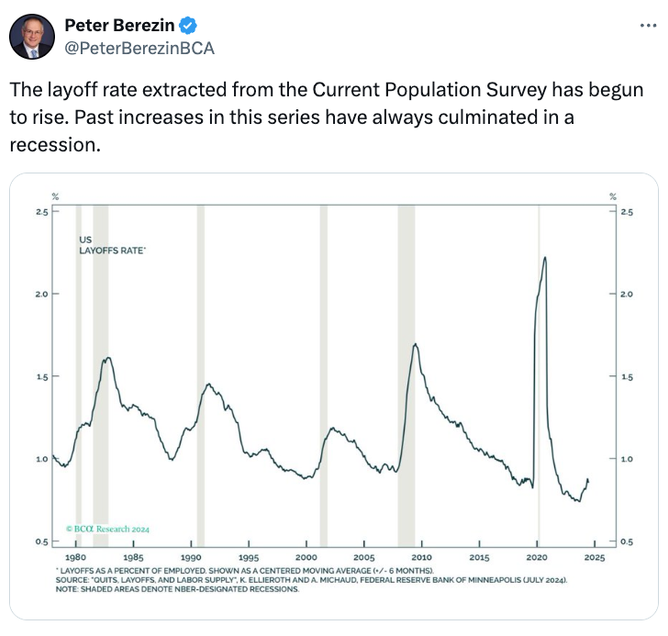 A chart of layoffs overlaid with recessions