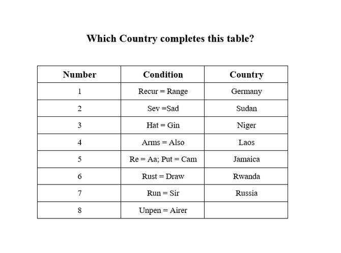 What country completes this table quiz