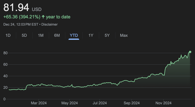 Stock chart of an unnamed company