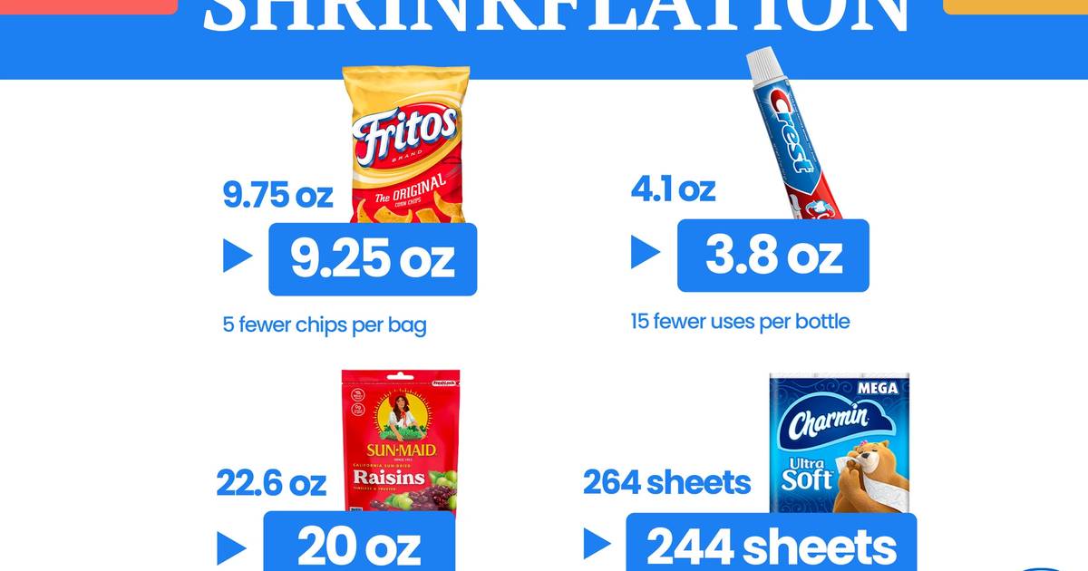 Shrinking In Size Shrinkflation is on the rise worldwide