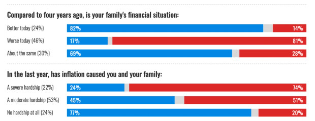 Exit poll questions