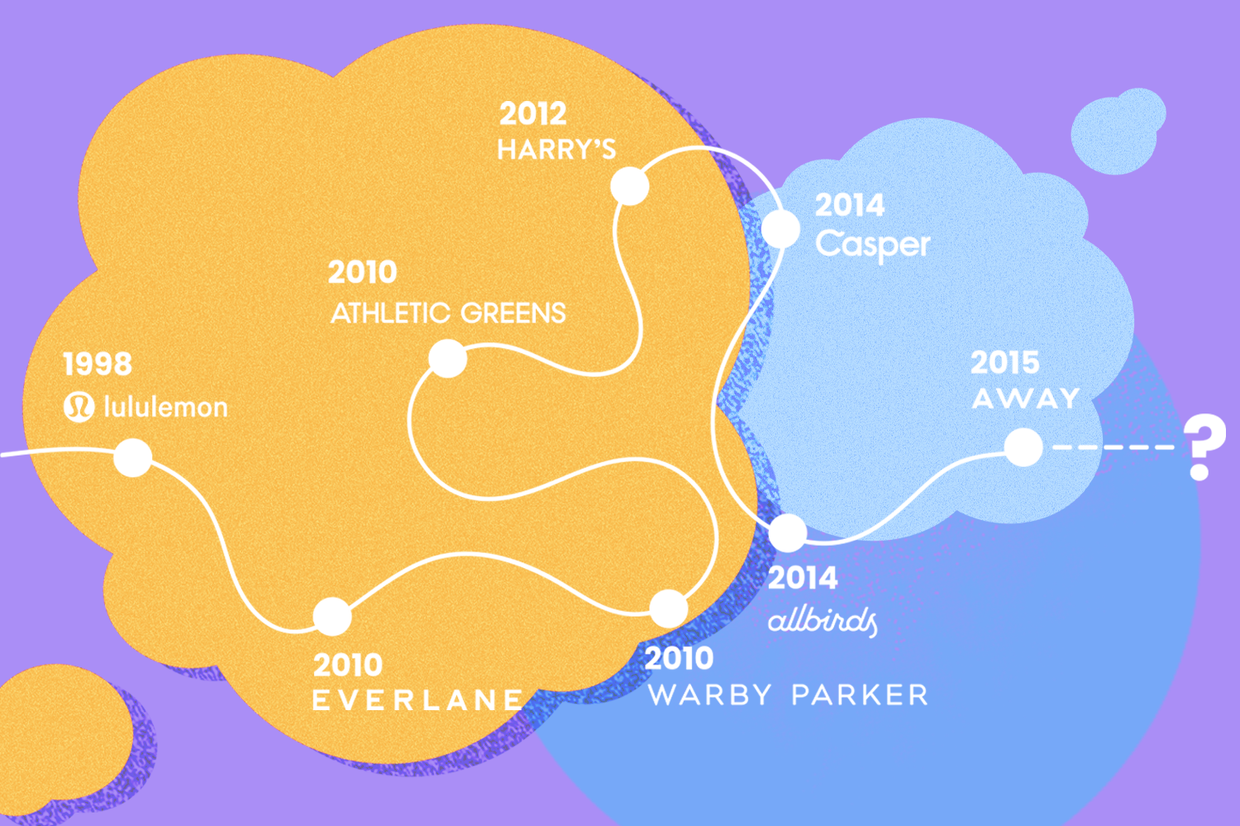 A warped timeline of DTC brands Lulu Lemon, Everlane, Warby Parker, Athletic Greens, Harry's, Allbirds, Casper, and Away