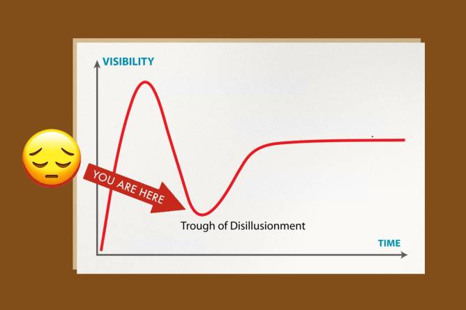 AI disillusion increase