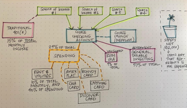 Money Mapping Exercise