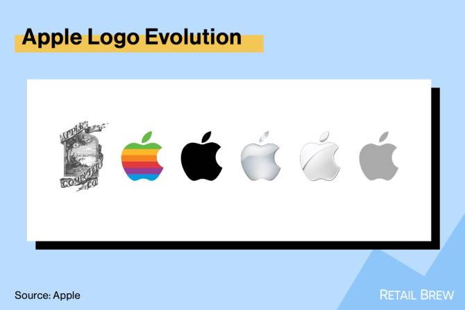 A series of six Apple logos as they have evolved over time. 