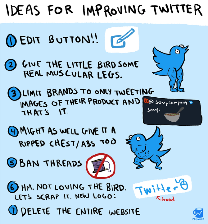 Ideas for Twitter