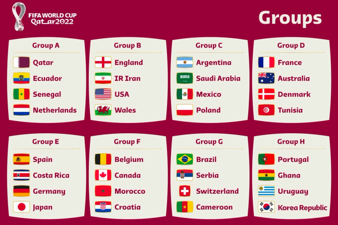 World Cup groups
