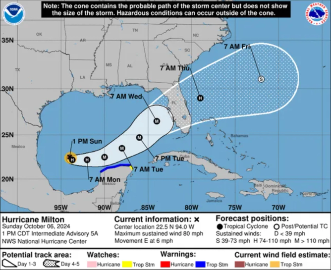 Path of Hurricane Milton