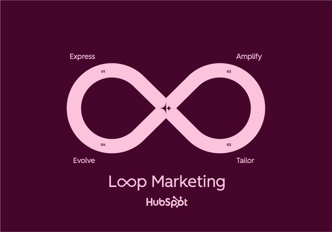 HubSpot