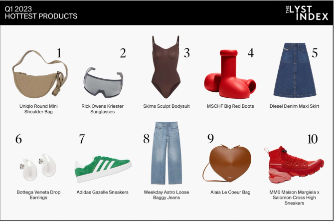 Lyst hottest products index