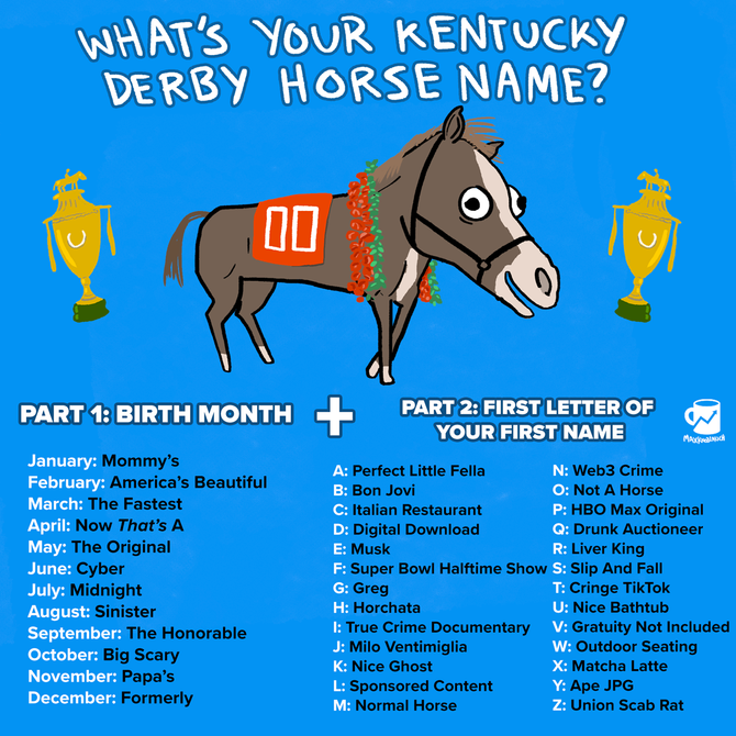 Your Kentucky Derby horse name