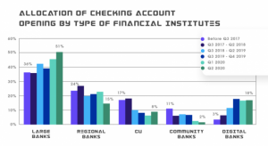 digital-kyc-for-us-banks-image-12