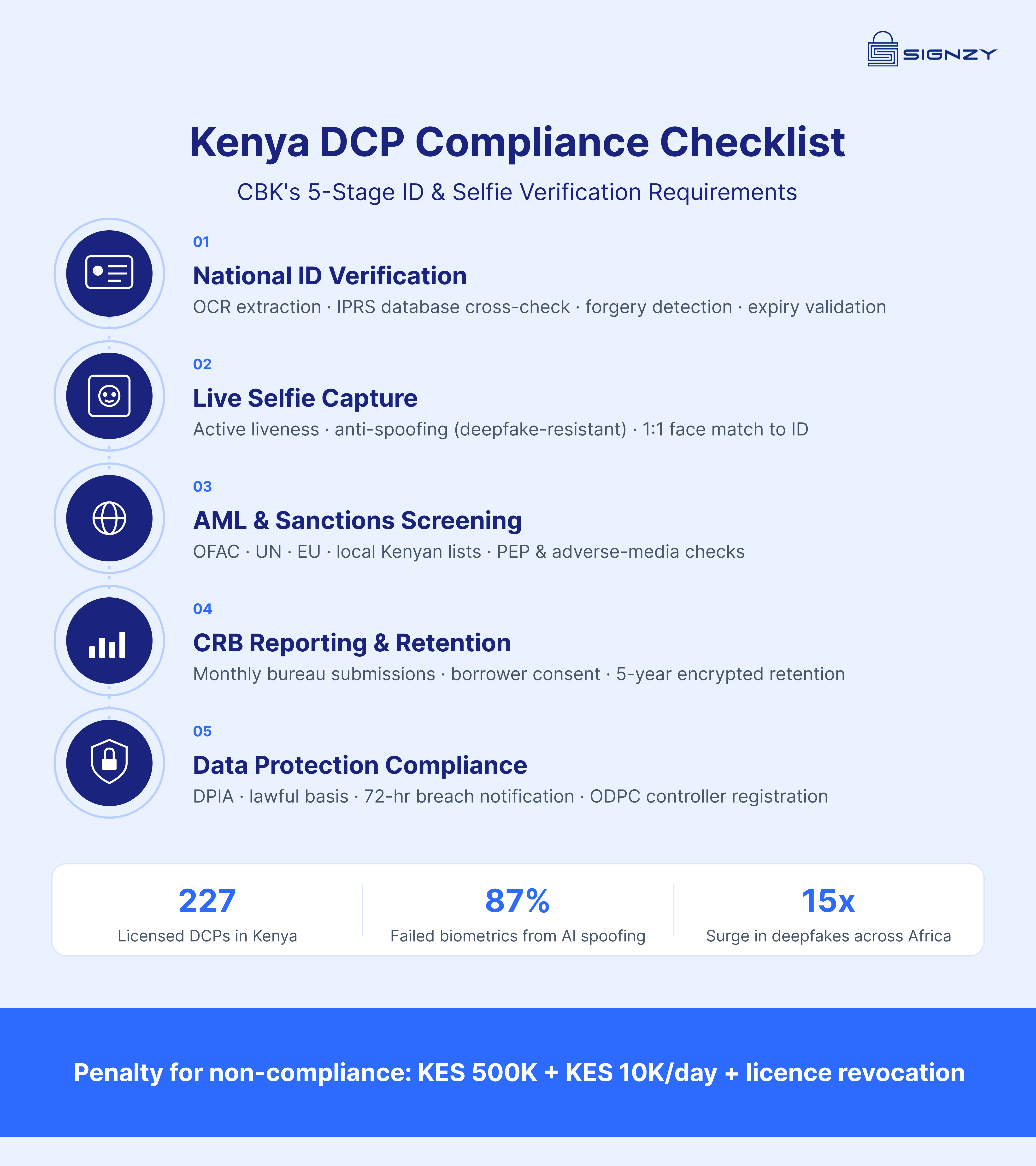 CBK's ID and Selfie Verification Requirements