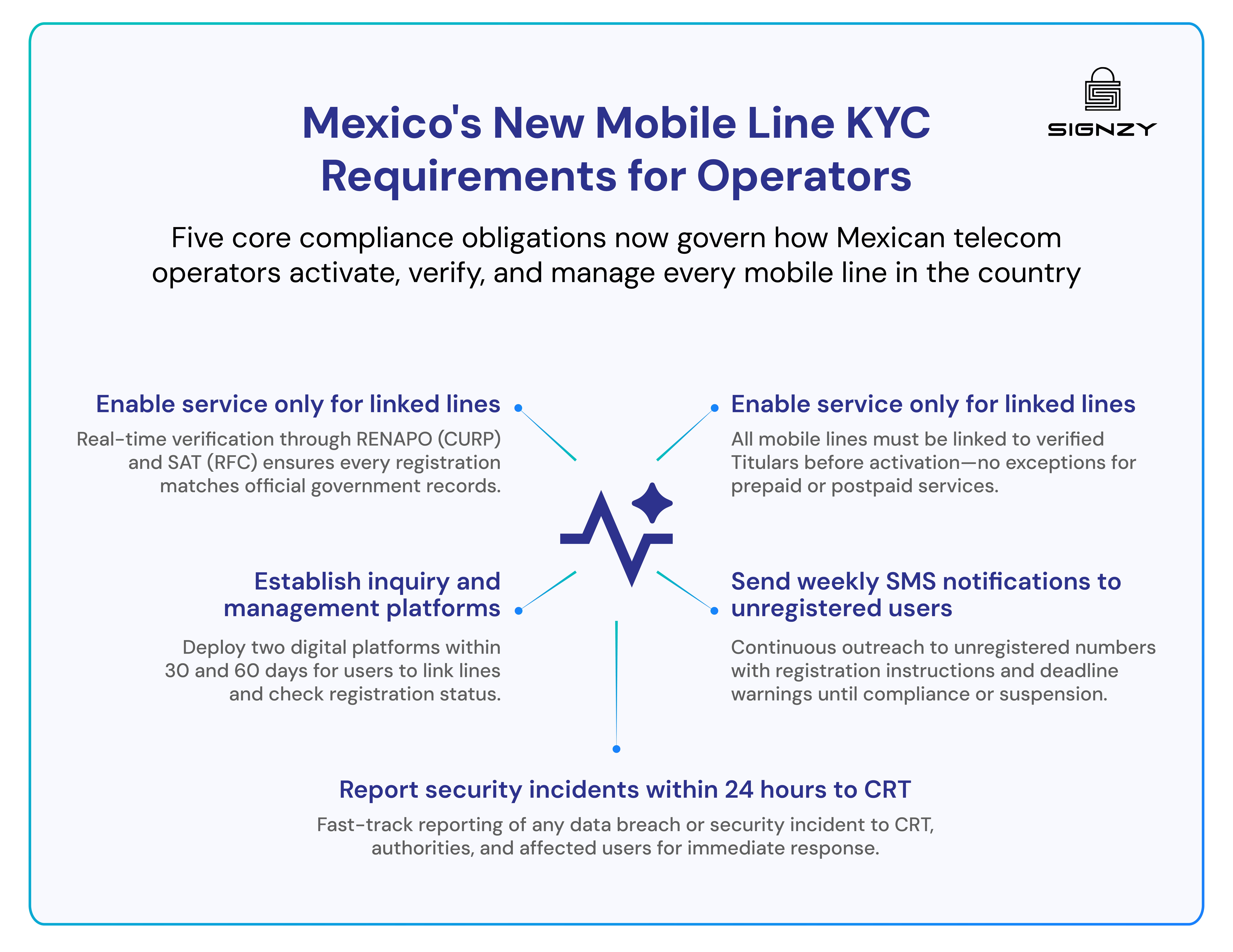 five new KYC compliance requirements for Mexican mobile operators
