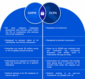 the-common-factors-of-global-privacy-framework-a-brief-overview-on-gdpr-ccpa-depa-ccfbd664416f-image-36