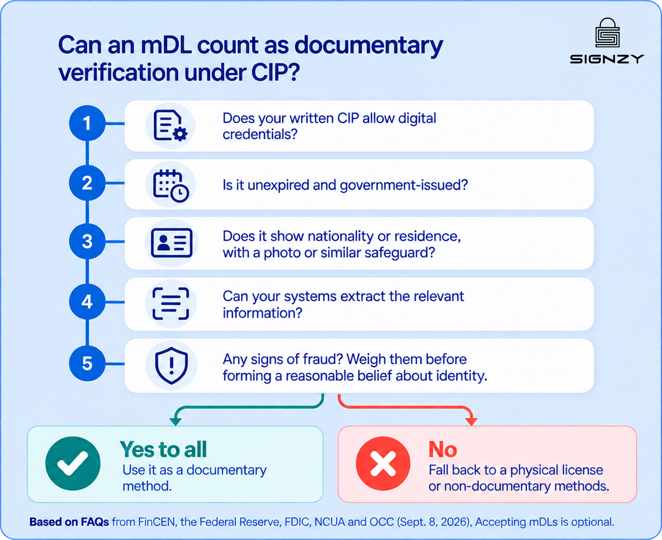mobile-drivers-license-cip-fincen-faq-image-16