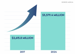 digital-transformation-of-5-cs-of-credit-analysis-new-trends-in-lending-72854735b157-image-15