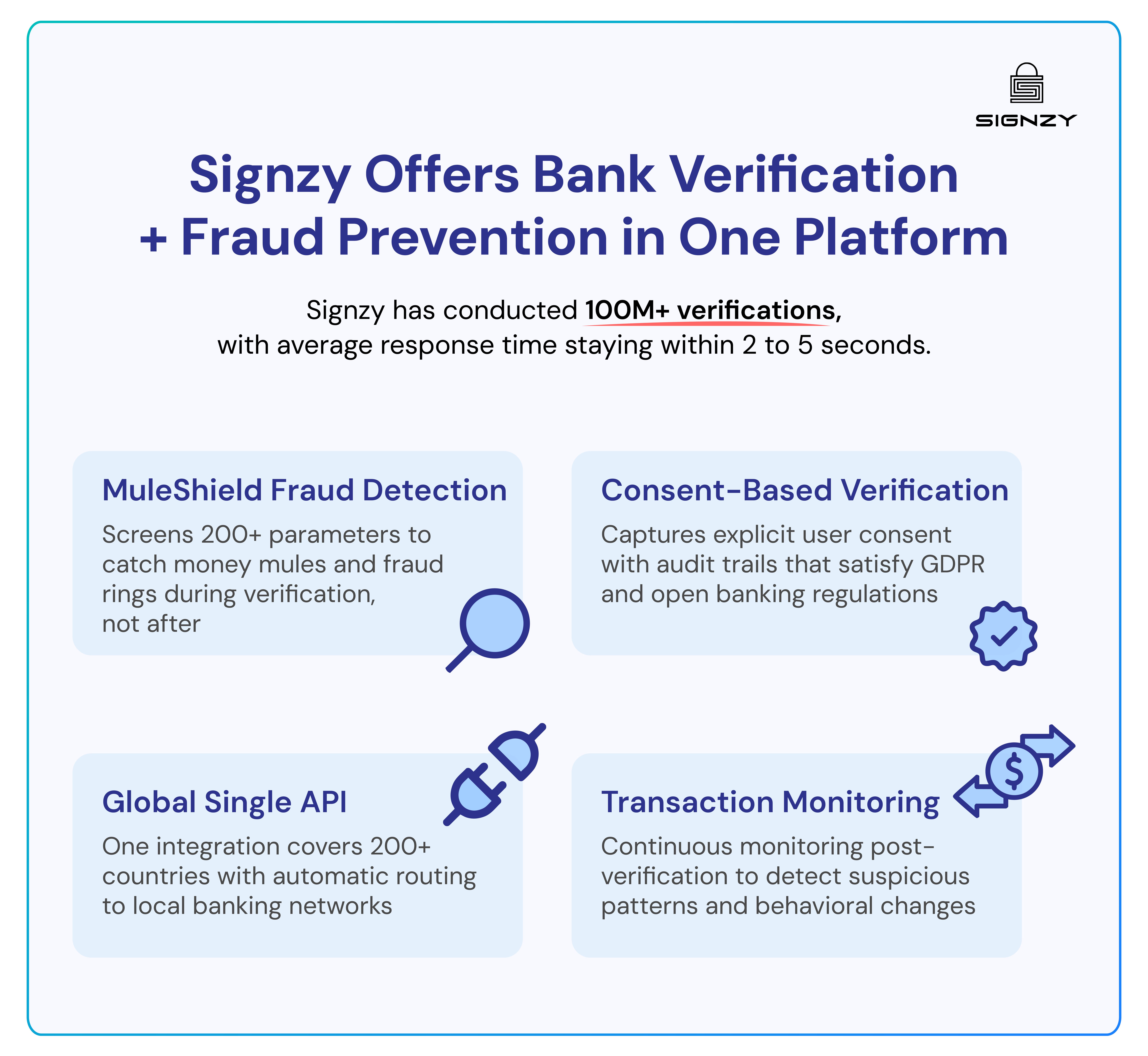 Signzy Offers Bank Verification + Fraud Prevention in One Platform