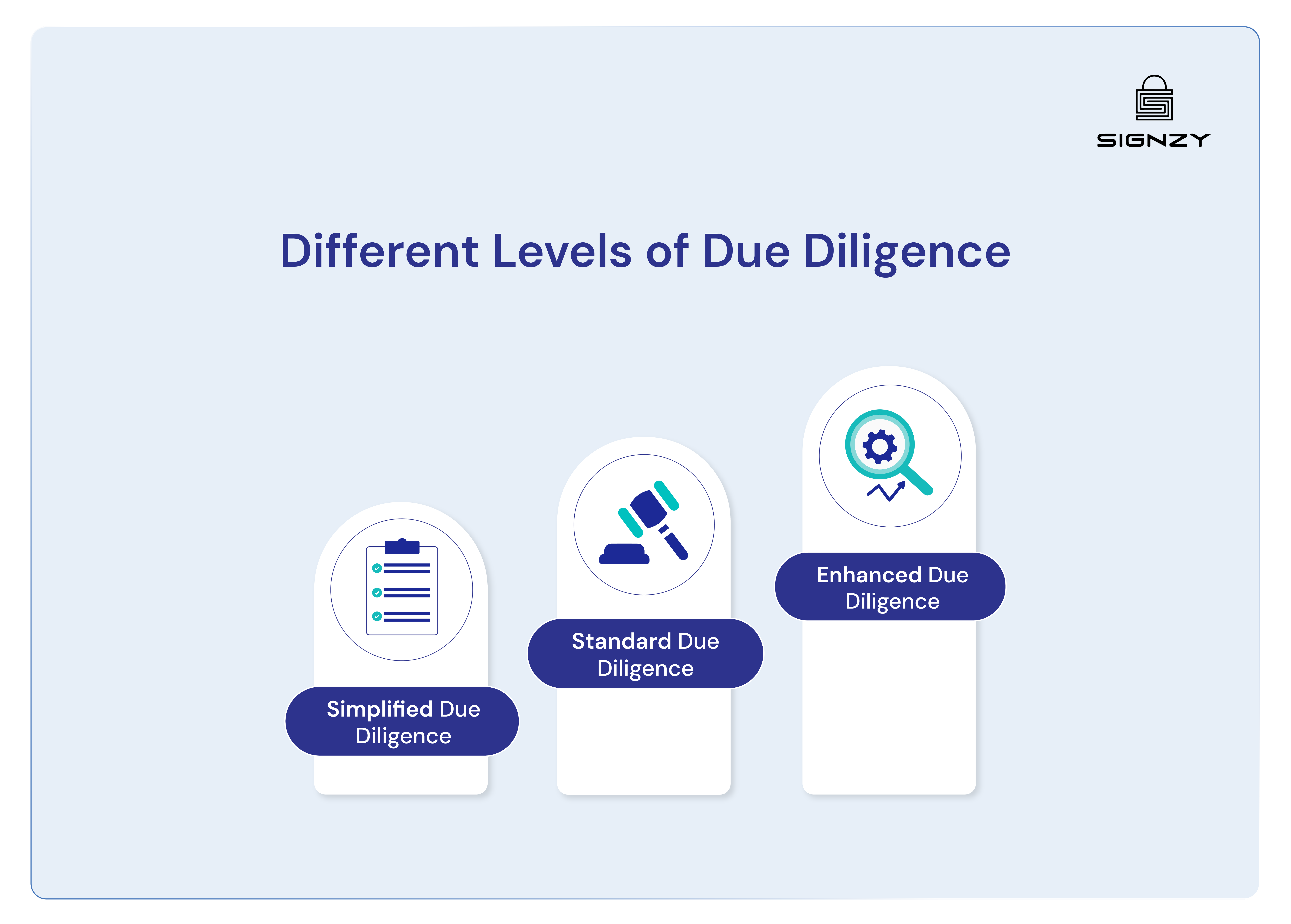 levels-of-due-diligence-image-9
