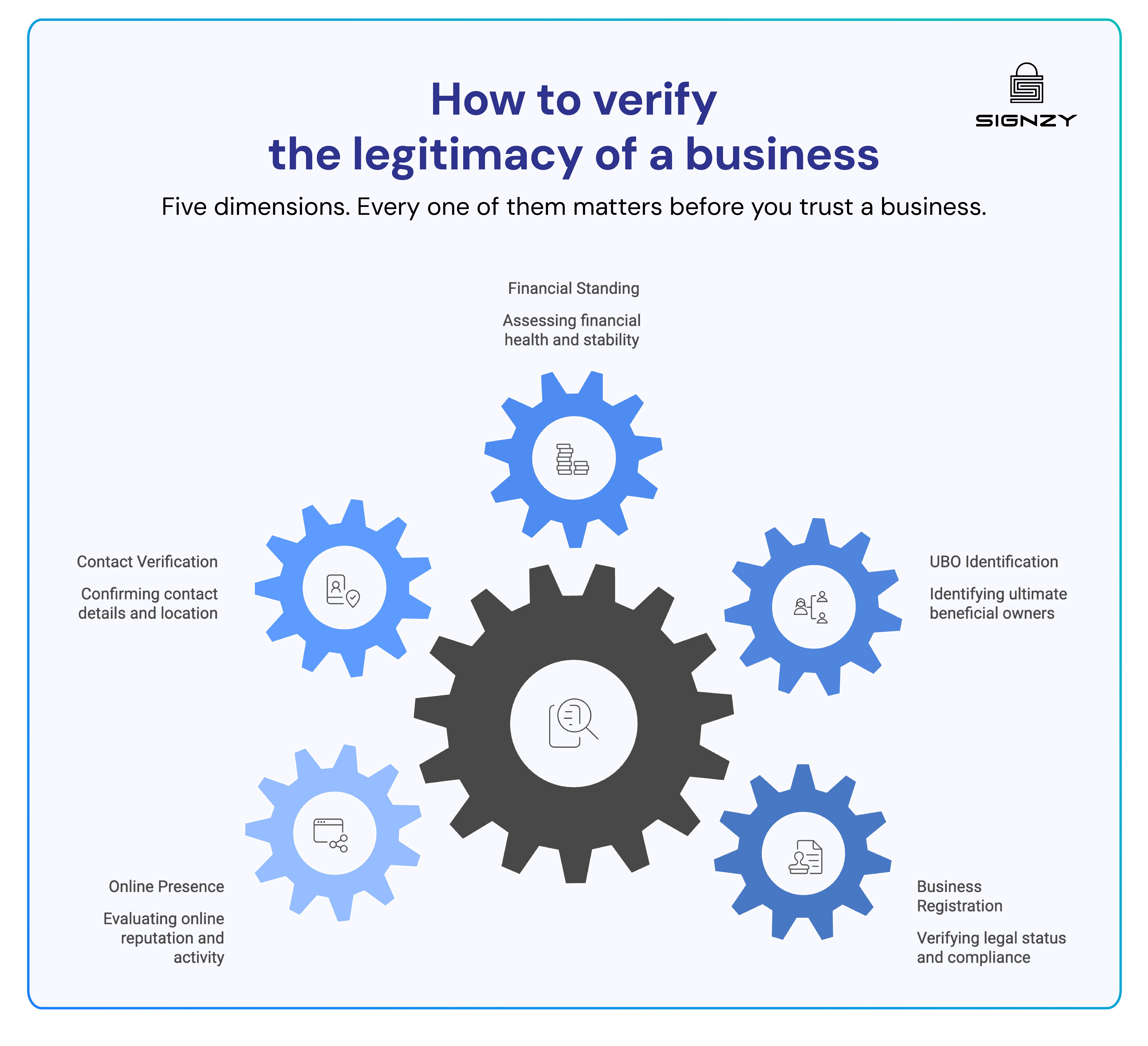 Five essential checks to verify a business’s legitimacy before trust.