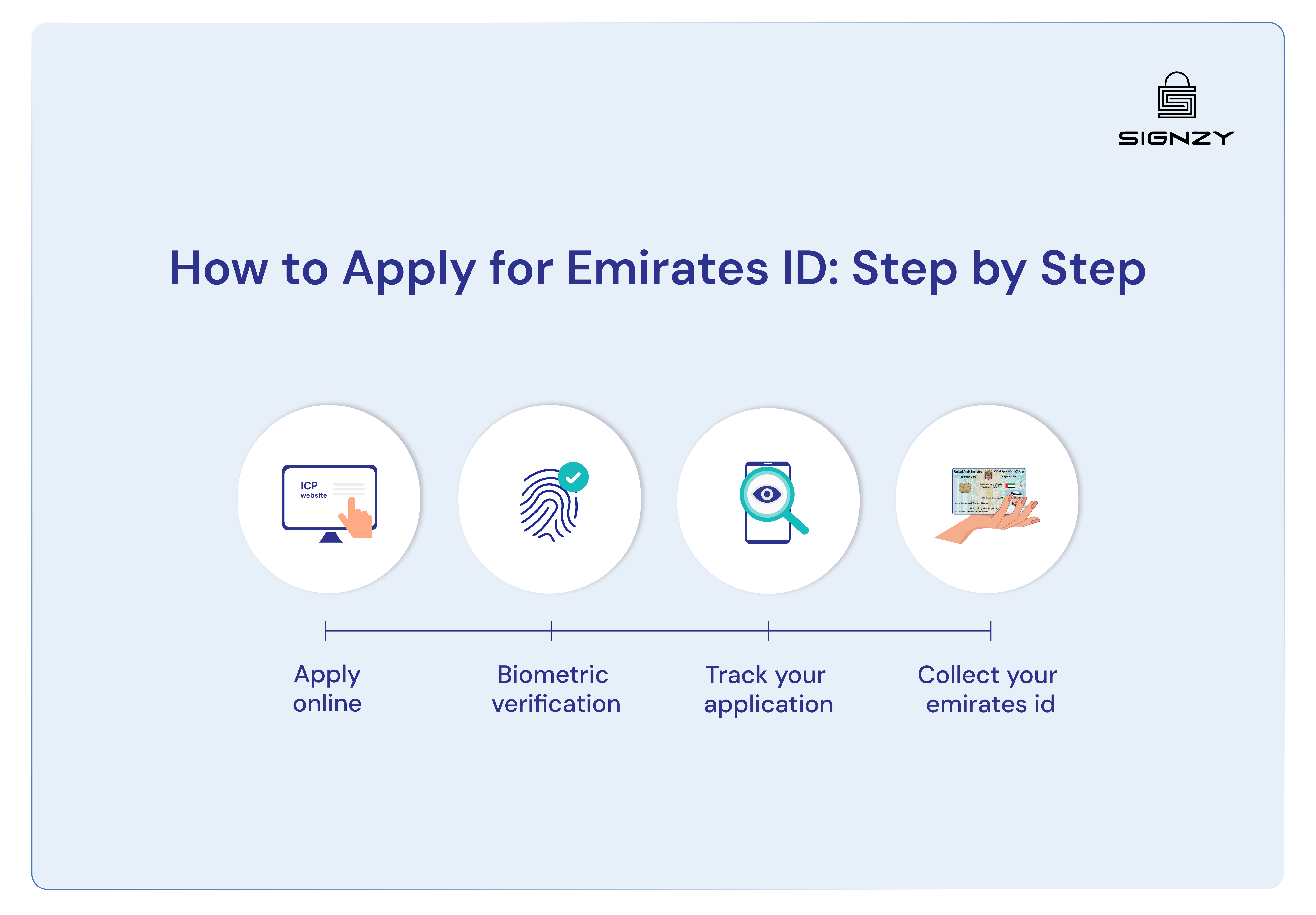 complete-guide-to-emirates-id-in-2024-how-to-apply-image-11