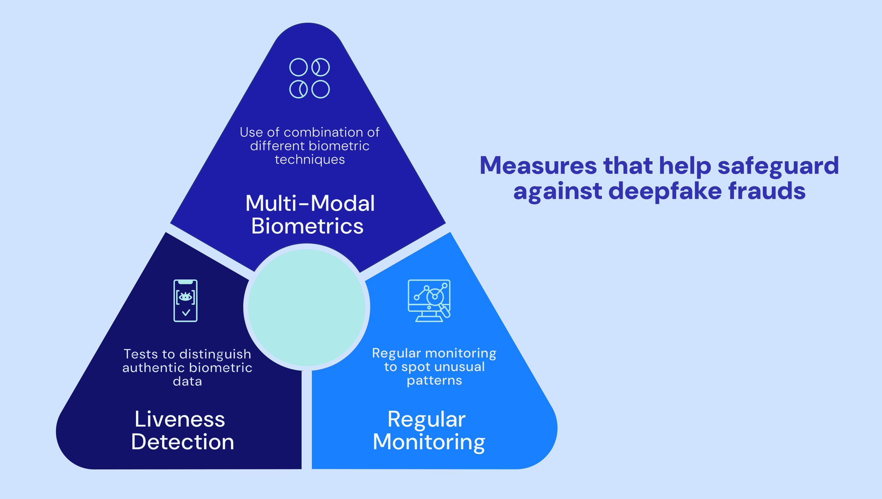 how-deepfakes-are-challenging-identity-verification-image-35