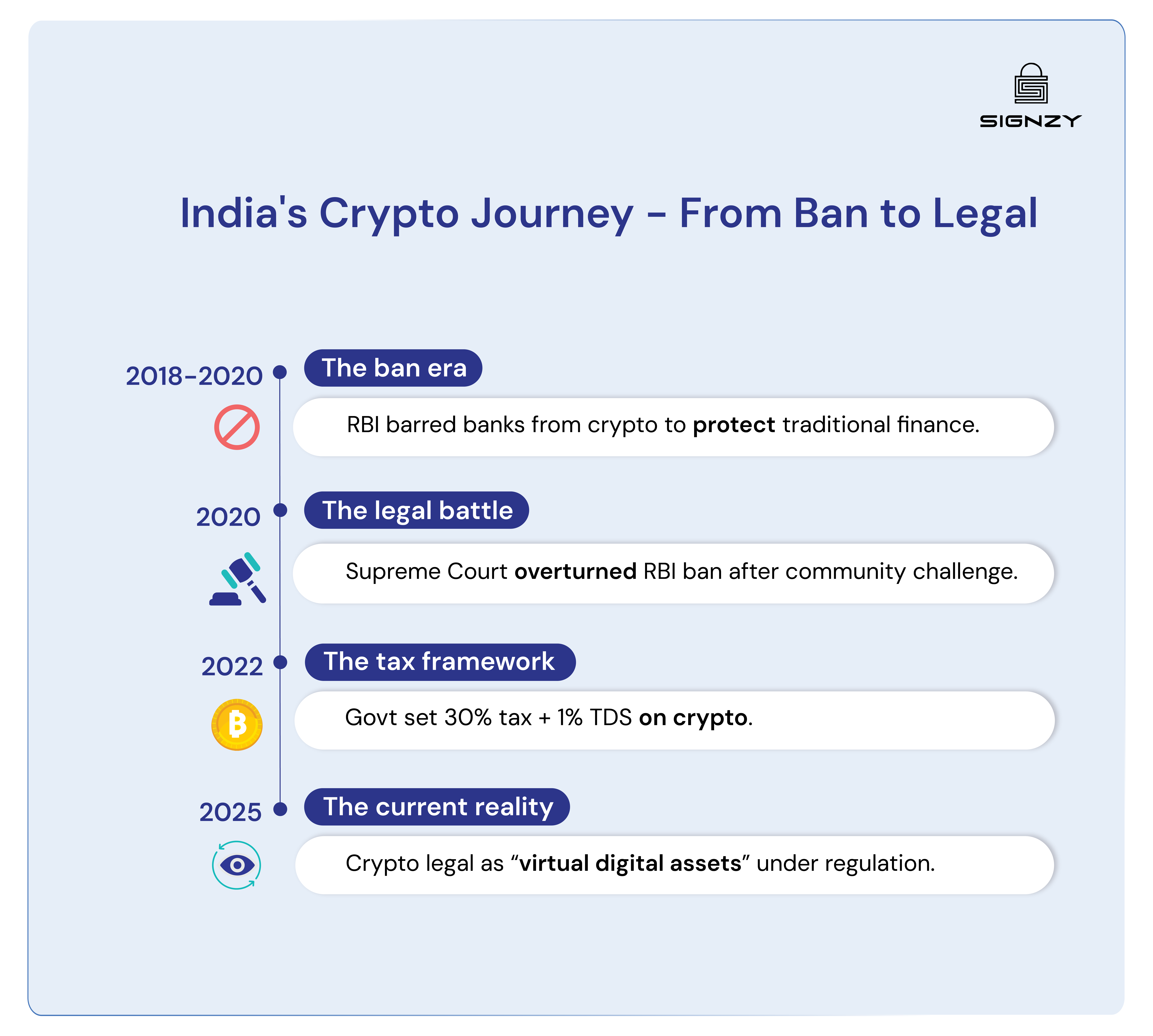 cryptocurrency-in-india-kyc-and-aml-regulations-2025-guide-image-12